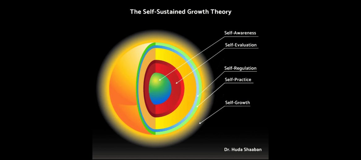 The self-sustained growth theory